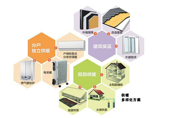 內(nèi)蒙古電地暖